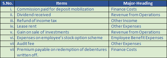 DK Goel Solutions Class 12 Accountancy Chapter 1 Financial Statements of Companies-24