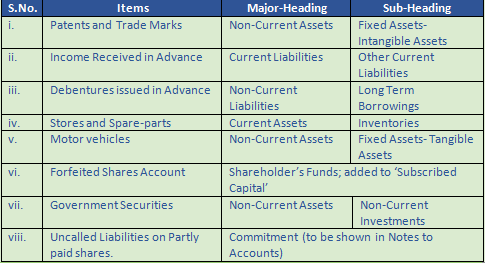 DK Goel Solutions Class 12 Accountancy Chapter 1 Financial Statements of Companies-25