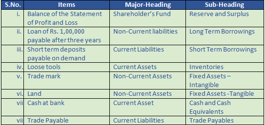 DK Goel Solutions Class 12 Accountancy Chapter 1 Financial Statements of Companies-26