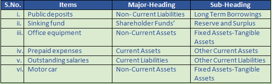 DK Goel Solutions Class 12 Accountancy Chapter 1 Financial Statements of Companies-27