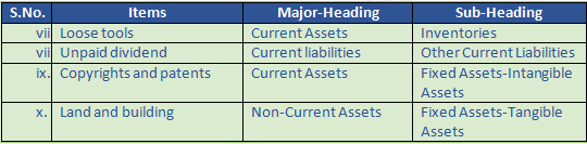 DK Goel Solutions Class 12 Accountancy Chapter 1 Financial Statements of Companies-28