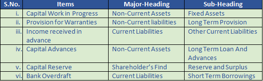 DK Goel Solutions Class 12 Accountancy Chapter 1 Financial Statements of Companies-29