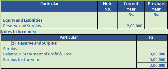 DK Goel Solutions Class 12 Accountancy Chapter 1 Financial Statements of Companies-3