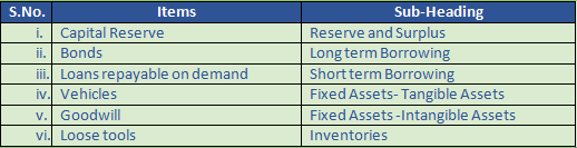 DK Goel Solutions Class 12 Accountancy Chapter 1 Financial Statements of Companies-30