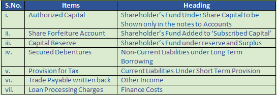 DK Goel Solutions Class 12 Accountancy Chapter 1 Financial Statements of Companies-32