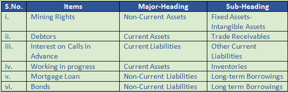 DK Goel Solutions Class 12 Accountancy Chapter 1 Financial Statements of Companies-33