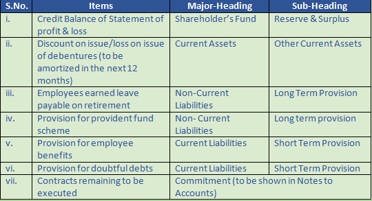 DK Goel Solutions Class 12 Accountancy Chapter 1 Financial Statements of Companies-34