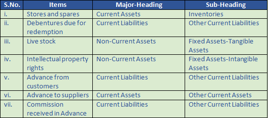 DK Goel Solutions Class 12 Accountancy Chapter 1 Financial Statements of Companies-35