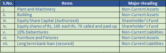 DK Goel Solutions Class 12 Accountancy Chapter 1 Financial Statements of Companies-37