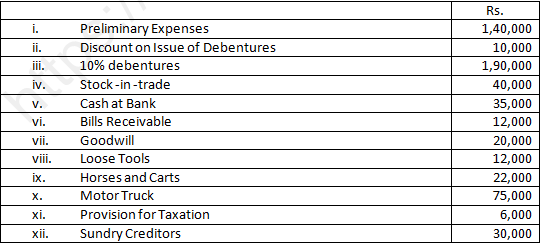 DK Goel Solutions Class 12 Accountancy Chapter 1 Financial Statements of Companies-38