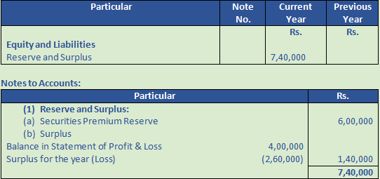 DK Goel Solutions Class 12 Accountancy Chapter 1 Financial Statements of Companies-4