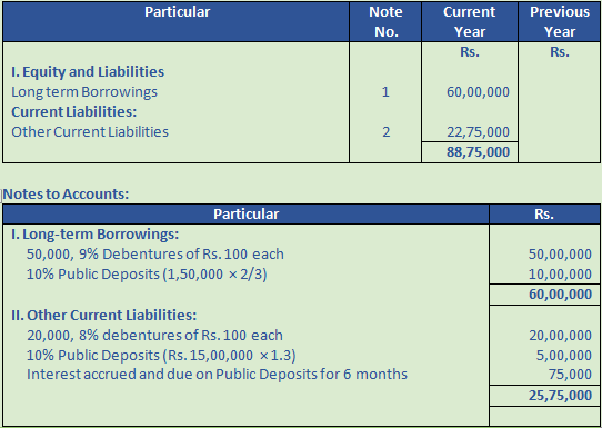 DK Goel Solutions Class 12 Accountancy Chapter 1 Financial Statements of Companies-47