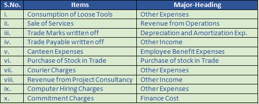 DK Goel Solutions Class 12 Accountancy Chapter 1 Financial Statements of Companies-48