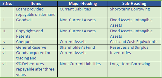 DK Goel Solutions Class 12 Accountancy Chapter 1 Financial Statements of Companies-49