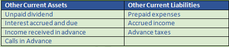 DK Goel Solutions Class 12 Accountancy Chapter 1 Financial Statements of Companies-50