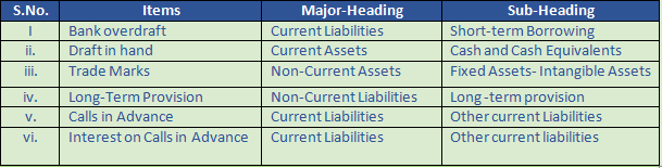 DK Goel Solutions Class 12 Accountancy Chapter 1 Financial Statements of Companies-52