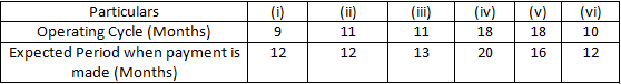 DK Goel Solutions Class 12 Accountancy Chapter 1 Financial Statements of Companies-6