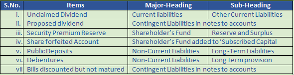 DK Goel Solutions Class 12 Accountancy Chapter 1 Financial Statements of Companies-8