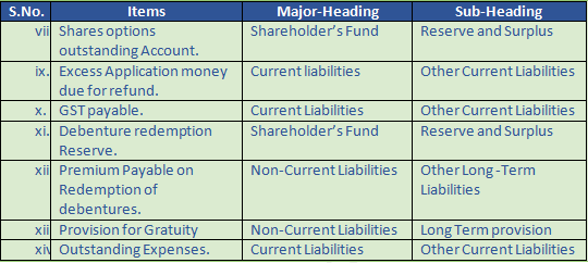 DK Goel Solutions Class 12 Accountancy Chapter 1 Financial Statements of Companies-9