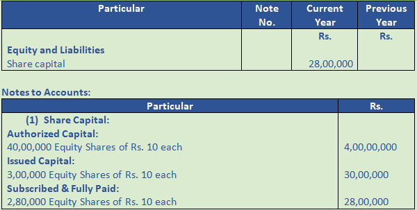 DK Goel Solutions Class 12 Accountancy Chapter 1 Financial Statements of Companies