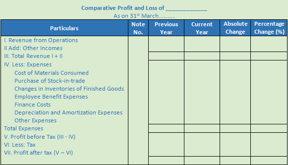 DK Goel Solutions Class 12 Accountancy Chapter 3 Tools for Financial Analysis-