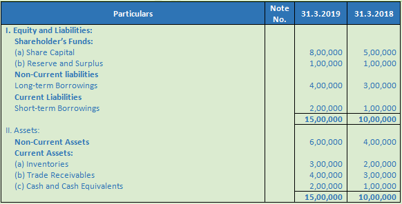 DK Goel Solutions Class 12 Accountancy Chapter 3 Tools for Financial Analysis-1