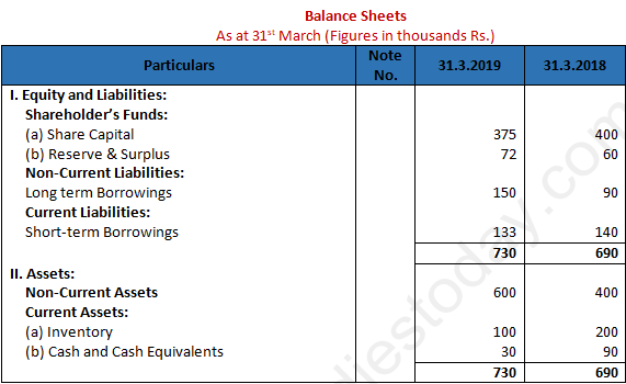 DK Goel Solutions Class 12 Accountancy Chapter 3 Tools for Financial Analysis-11