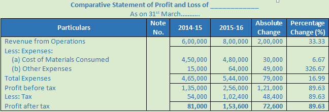 DK Goel Solutions Class 12 Accountancy Chapter 3 Tools for Financial Analysis-11