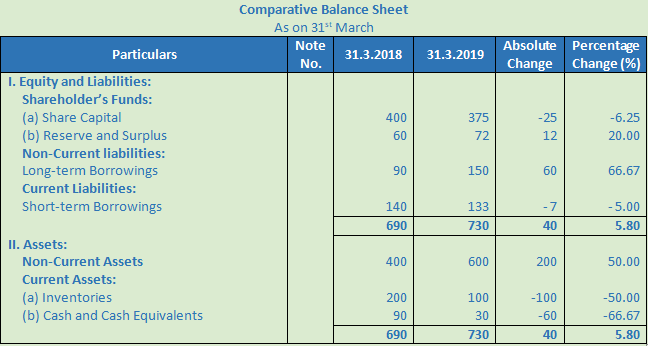 DK Goel Solutions Class 12 Accountancy Chapter 3 Tools for Financial Analysis-12