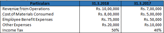 DK Goel Solutions Class 12 Accountancy Chapter 3 Tools for Financial Analysis-12