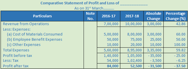 DK Goel Solutions Class 12 Accountancy Chapter 3 Tools for Financial Analysis-13