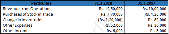 DK Goel Solutions Class 12 Accountancy Chapter 3 Tools for Financial Analysis-14