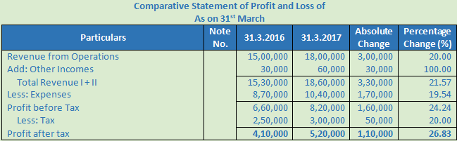 DK Goel Solutions Class 12 Accountancy Chapter 3 Tools for Financial Analysis-15