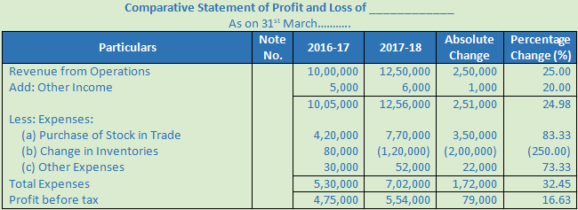 DK Goel Solutions Class 12 Accountancy Chapter 3 Tools for Financial Analysis-15