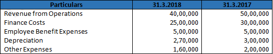 DK Goel Solutions Class 12 Accountancy Chapter 3 Tools for Financial Analysis-16