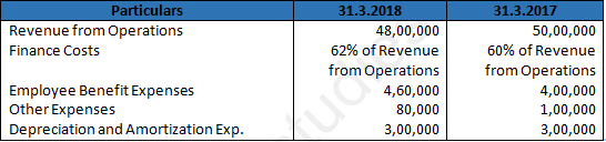 DK Goel Solutions Class 12 Accountancy Chapter 3 Tools for Financial Analysis-19