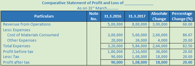 DK Goel Solutions Class 12 Accountancy Chapter 3 Tools for Financial Analysis-1