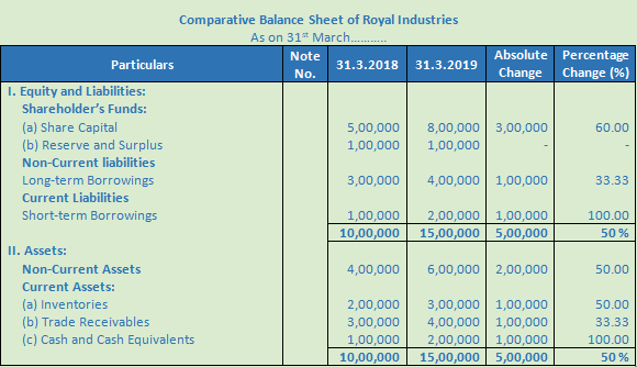 dk goel solutions class 12 accountancy chapter 3 tools for financial analysis visa balance sheet profit & loss magazine