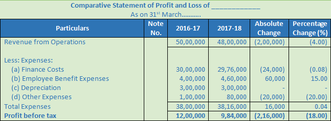 DK Goel Solutions Class 12 Accountancy Chapter 3 Tools for Financial Analysis-20