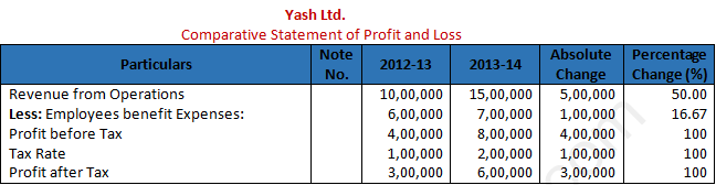 DK Goel Solutions Class 12 Accountancy Chapter 3 Tools for Financial Analysis-21