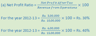 DK Goel Solutions Class 12 Accountancy Chapter 3 Tools for Financial Analysis-22