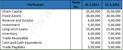 DK Goel Solutions Class 12 Accountancy Chapter 3 Tools for Financial Analysis-23