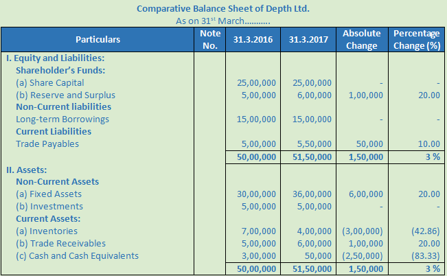 dk goel solutions class 12 accountancy chapter 3 tools for financial analysis audited statements cost accounting positions