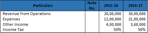 DK Goel Solutions Class 12 Accountancy Chapter 3 Tools for Financial Analysis-26