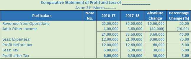 DK Goel Solutions Class 12 Accountancy Chapter 3 Tools for Financial Analysis-27