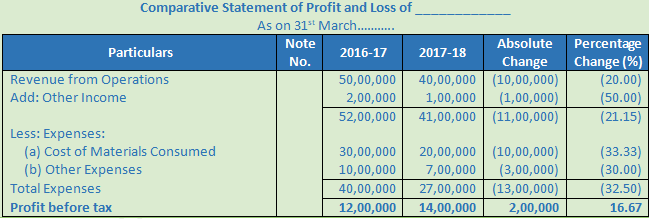 DK Goel Solutions Class 12 Accountancy Chapter 3 Tools for Financial Analysis-29