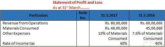 DK Goel Solutions Class 12 Accountancy Chapter 3 Tools for Financial Analysis-2