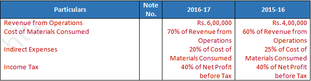 DK Goel Solutions Class 12 Accountancy Chapter 3 Tools for Financial Analysis-30