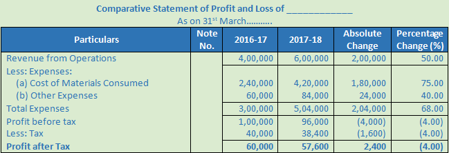 DK Goel Solutions Class 12 Accountancy Chapter 3 Tools for Financial Analysis-31