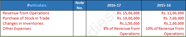 DK Goel Solutions Class 12 Accountancy Chapter 3 Tools for Financial Analysis-32